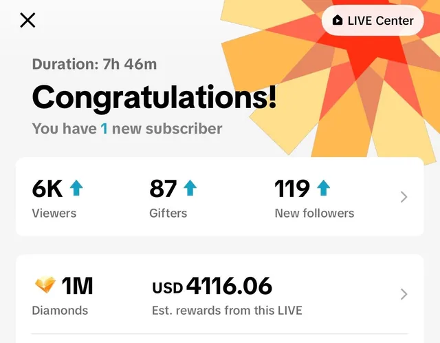 End-of-live summary: 7 hours 46 minutes, 6K viewers, 87 gifters, 1M diamonds, $4,116.06