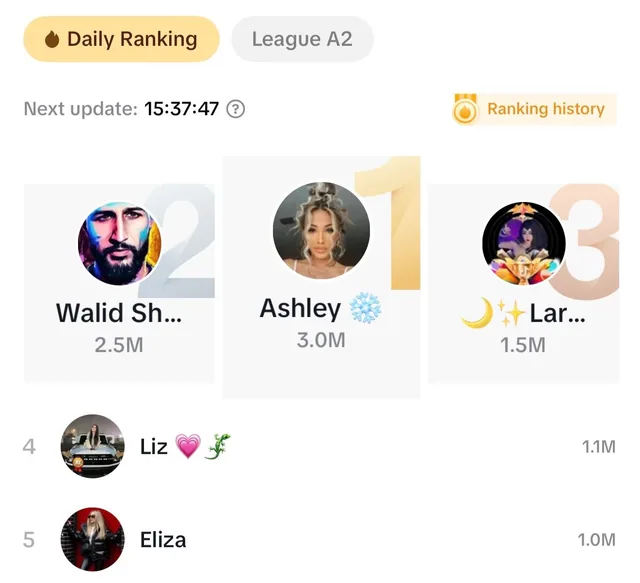TikTok LIVE daily ranking, League A2: Eliza in fifth place